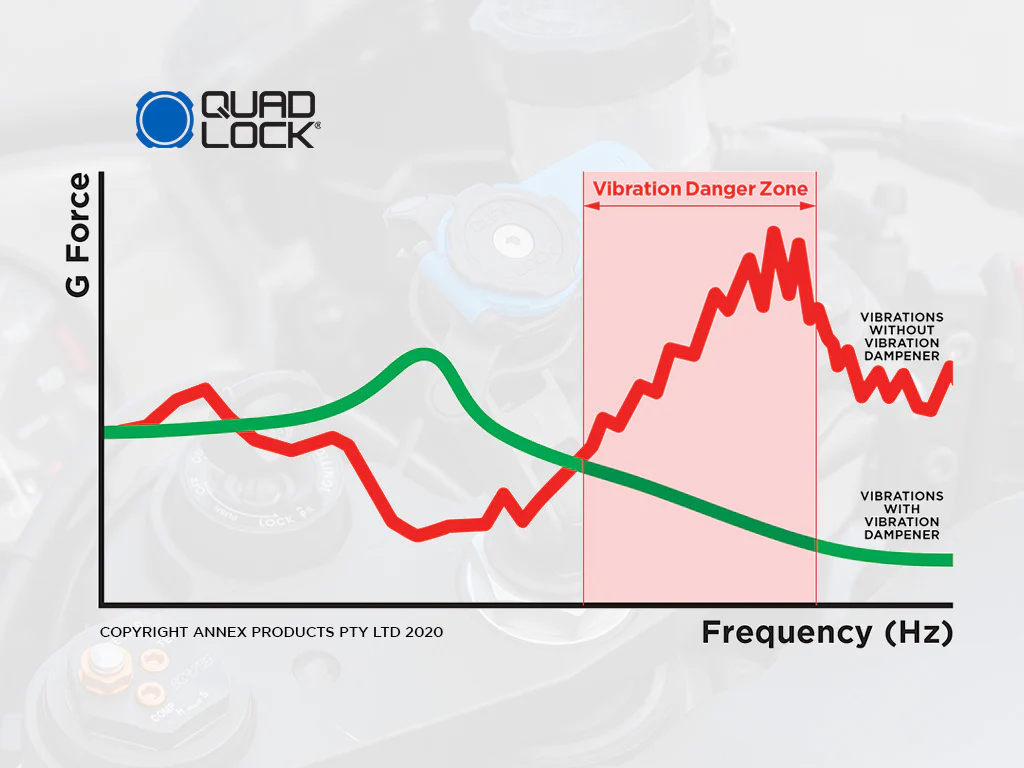 Motorcycle - Vibration Dampener - Image 8